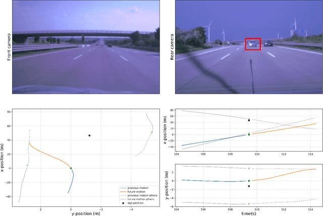 Figure 2 for The Importance of Balanced Data Sets: Analyzing a Vehicle Trajectory Prediction Model based on Neural Networks and Distributed Representations
