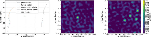 Figure 3 for The Importance of Balanced Data Sets: Analyzing a Vehicle Trajectory Prediction Model based on Neural Networks and Distributed Representations