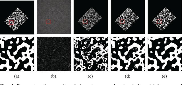 Figure 4 for Robust X-ray Sparse-view Phase Tomography via Hierarchical Synthesis Convolutional Neural Networks