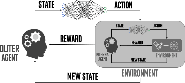 Figure 1 for Hierarchical Deep Reinforcement Learning Approach for Multi-Objective Scheduling With Varying Queue Sizes