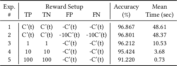 Figure 2 for Hierarchical Deep Reinforcement Learning Approach for Multi-Objective Scheduling With Varying Queue Sizes