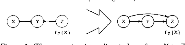 Figure 1 for Representing and Solving Asymmetric Bayesian Decision Problems