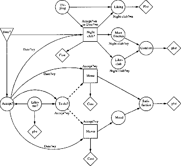 Figure 2 for Representing and Solving Asymmetric Bayesian Decision Problems