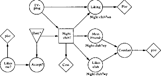 Figure 3 for Representing and Solving Asymmetric Bayesian Decision Problems