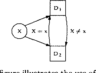 Figure 4 for Representing and Solving Asymmetric Bayesian Decision Problems