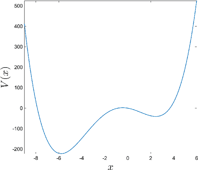 Figure 4 for Projective Embedding of Dynamical Systems: uniform mean field equations