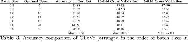 Figure 4 for Seq2Seq and Joint Learning Based Unix Command Line Prediction System