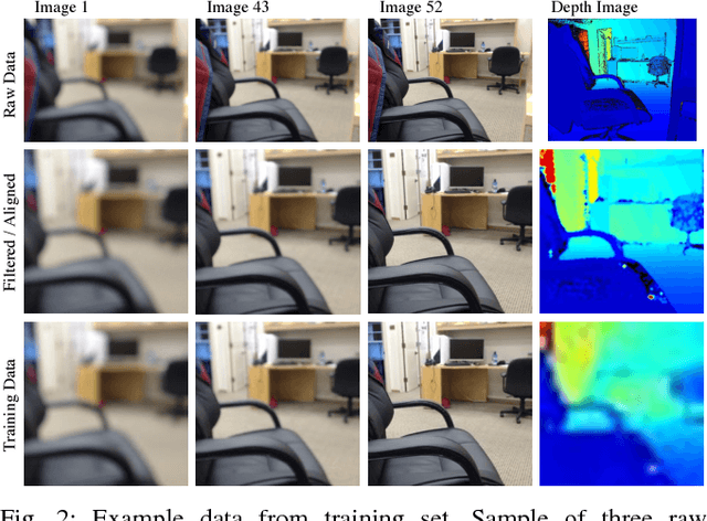 Figure 2 for Out-of-focus: Learning Depth from Image Bokeh for Robotic Perception