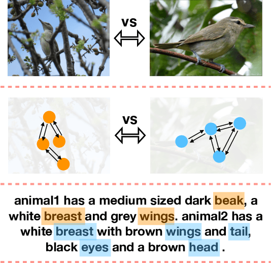 Figure 1 for L2C: Describing Visual Differences Needs Semantic Understanding of Individuals