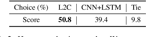 Figure 4 for L2C: Describing Visual Differences Needs Semantic Understanding of Individuals