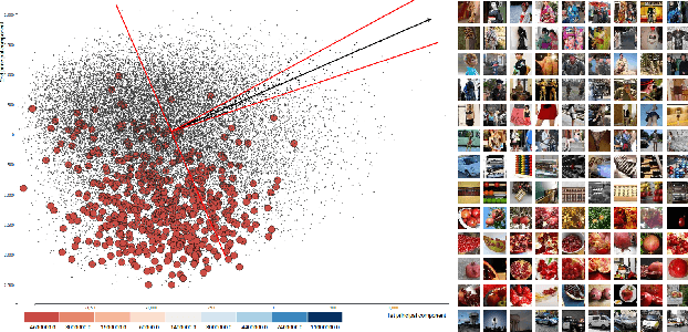 Figure 1 for Discovering Concepts in Learned Representations using Statistical Inference and Interactive Visualization