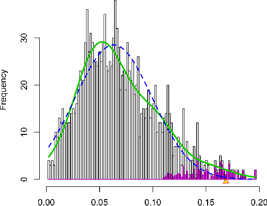 Figure 4 for Discovering Concepts in Learned Representations using Statistical Inference and Interactive Visualization