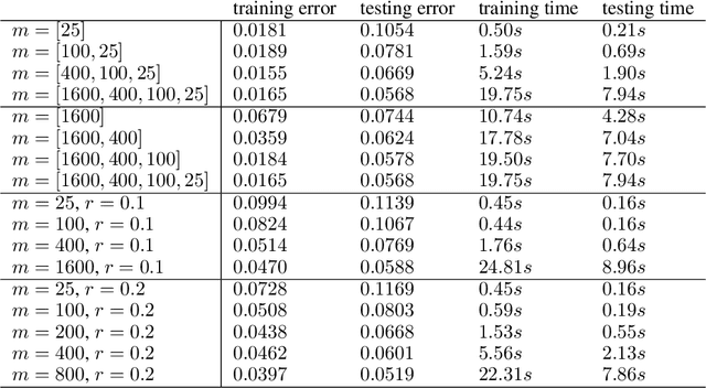 Figure 4 for Multipole Graph Neural Operator for Parametric Partial Differential Equations