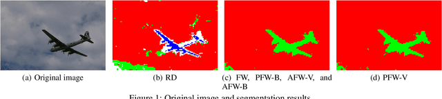 Figure 2 for Efficient Optimization of Dominant Set Clustering with Frank-Wolfe Algorithms