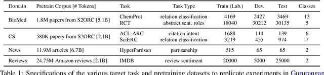 Figure 1 for Efficient Domain Adaptation of Language Models via Adaptive Tokenization