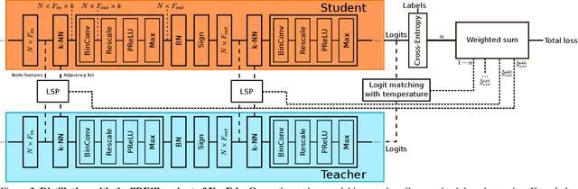 Figure 3 for Binary Graph Neural Networks