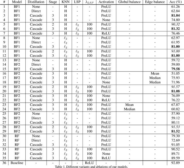 Figure 2 for Binary Graph Neural Networks