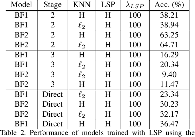 Figure 4 for Binary Graph Neural Networks