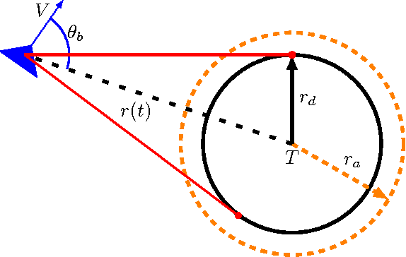 Figure 1 for Circumnavigation of an Unknown Target Using UAVs with Range and Range Rate Measurements