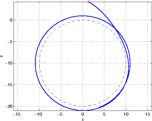 Figure 2 for Circumnavigation of an Unknown Target Using UAVs with Range and Range Rate Measurements