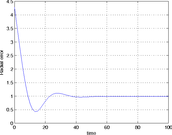 Figure 3 for Circumnavigation of an Unknown Target Using UAVs with Range and Range Rate Measurements