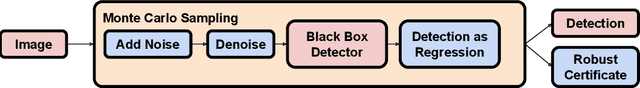 Figure 3 for Detection as Regression: Certified Object Detection by Median Smoothing