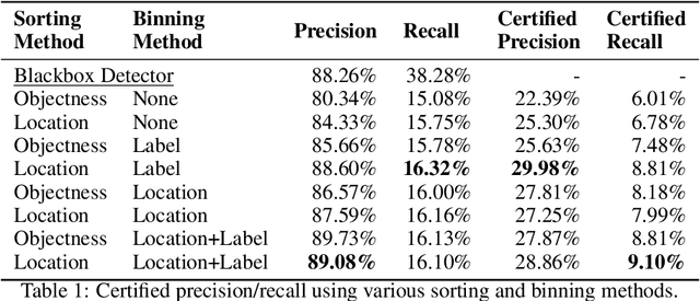 Figure 2 for Detection as Regression: Certified Object Detection by Median Smoothing