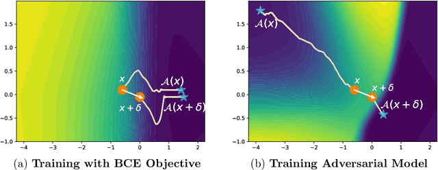 Figure 1 for Counterfactual Explanations Can Be Manipulated