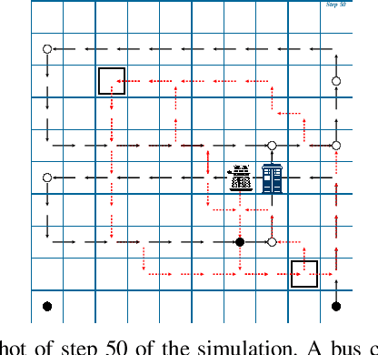 Figure 2 for Formal Methods with a Touch of Magic