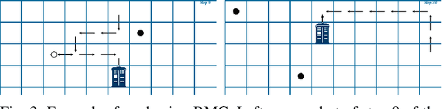 Figure 3 for Formal Methods with a Touch of Magic