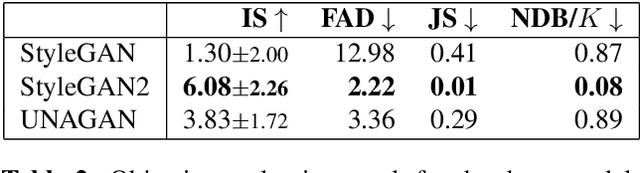 Figure 4 for A Benchmarking Initiative for Audio-Domain Music Generation Using the Freesound Loop Dataset