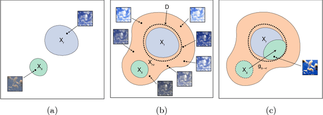 Figure 3 for Learning color space adaptation from synthetic to real images of cirrus clouds