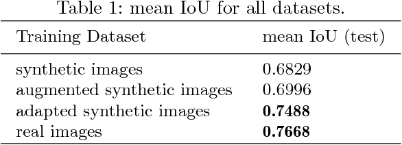 Figure 2 for Learning color space adaptation from synthetic to real images of cirrus clouds