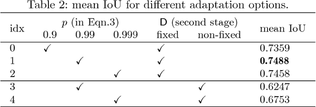 Figure 4 for Learning color space adaptation from synthetic to real images of cirrus clouds