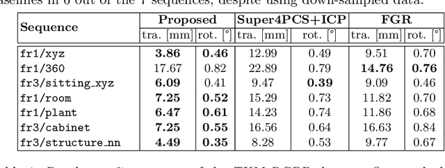 Figure 2 for Mapping of Sparse 3D Data using Alternating Projection