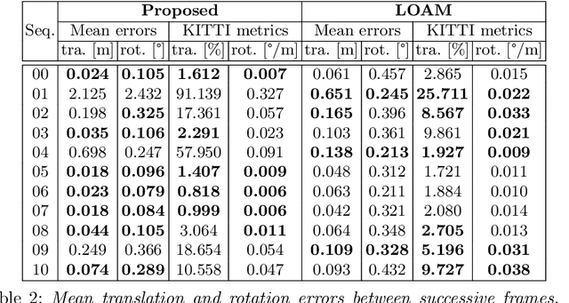 Figure 4 for Mapping of Sparse 3D Data using Alternating Projection