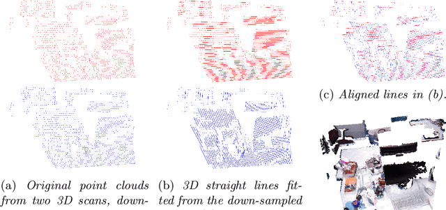 Figure 1 for Mapping of Sparse 3D Data using Alternating Projection