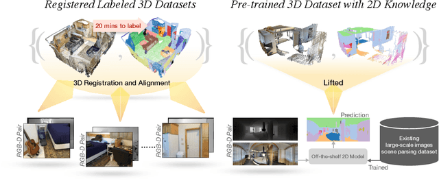 Figure 1 for Data Efficient 3D Learner via Knowledge Transferred from 2D Model