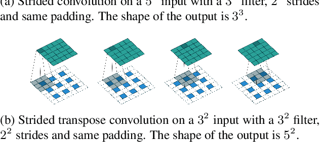 Figure 2 for Learning Convolutional Transforms for Lossy Point Cloud Geometry Compression