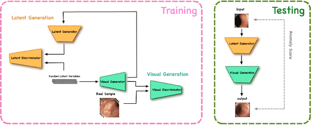Figure 2 for Photoshopping Colonoscopy Video Frames