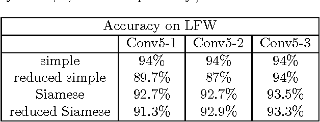 Figure 2 for A Hybrid Deep Learning Architecture for Privacy-Preserving Mobile Analytics