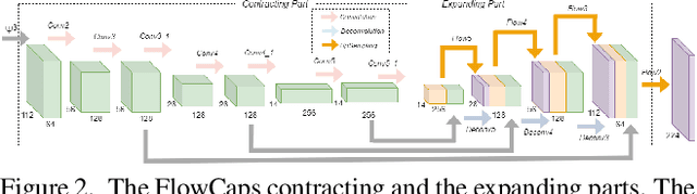 Figure 3 for FlowCaps: Optical Flow Estimation with Capsule Networks For Action Recognition