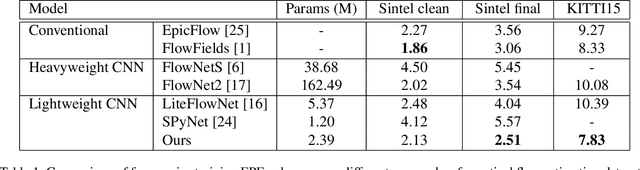 Figure 2 for FlowCaps: Optical Flow Estimation with Capsule Networks For Action Recognition