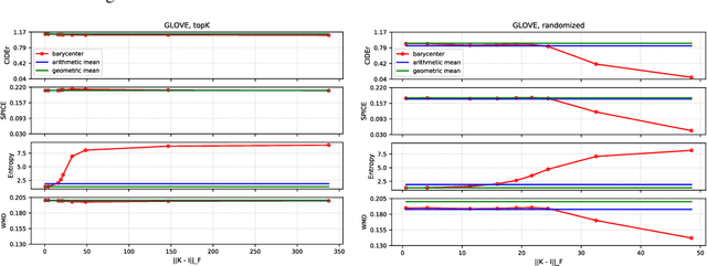 Figure 2 for Wasserstein Barycenter Model Ensembling