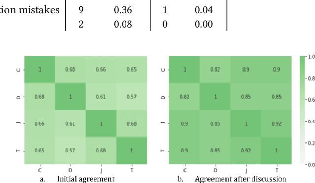 Figure 4 for Expressing High-Level Scientific Claims with Formal Semantics