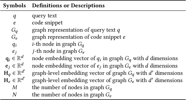 Figure 2 for Deep Graph Matching and Searching for Semantic Code Retrieval