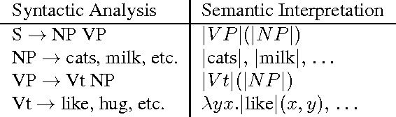 Figure 1 for Experimental Support for a Categorical Compositional Distributional Model of Meaning