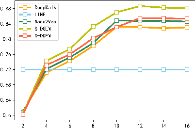 Figure 2 for DGEM: A New Dual-modal Graph Embedding Method in Recommendation System