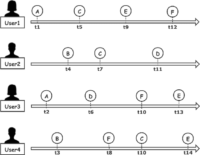 Figure 1 for DGEM: A New Dual-modal Graph Embedding Method in Recommendation System