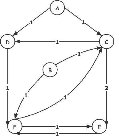 Figure 3 for DGEM: A New Dual-modal Graph Embedding Method in Recommendation System